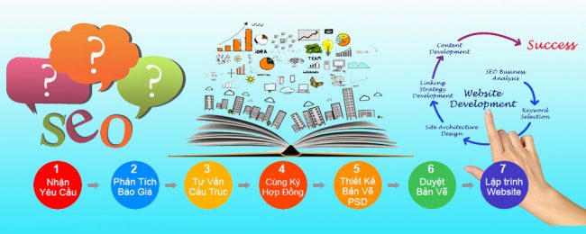 Quy trình quảng cáo Quy trình quảng cáo